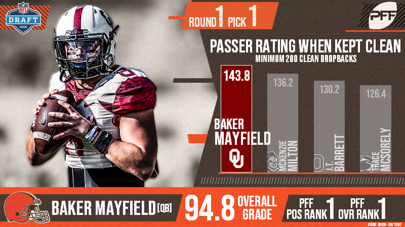 Browns To Select Baker Mayfield No. 1?