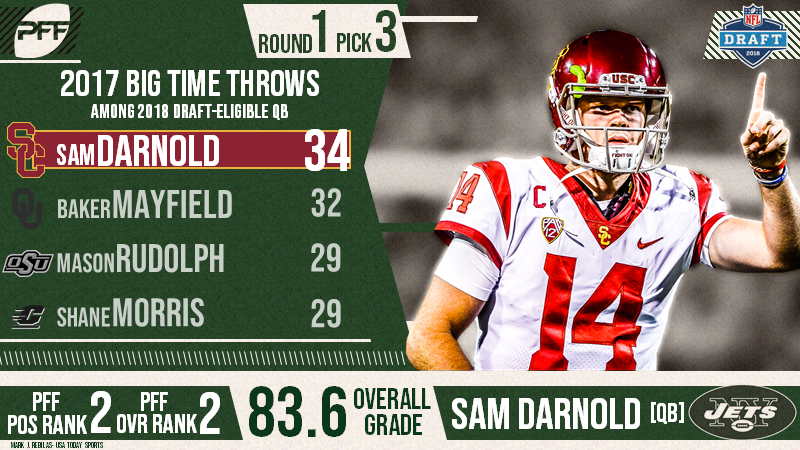 PFF 2018 NFL Draft Recap - New York Jets, PFF News & Analysis