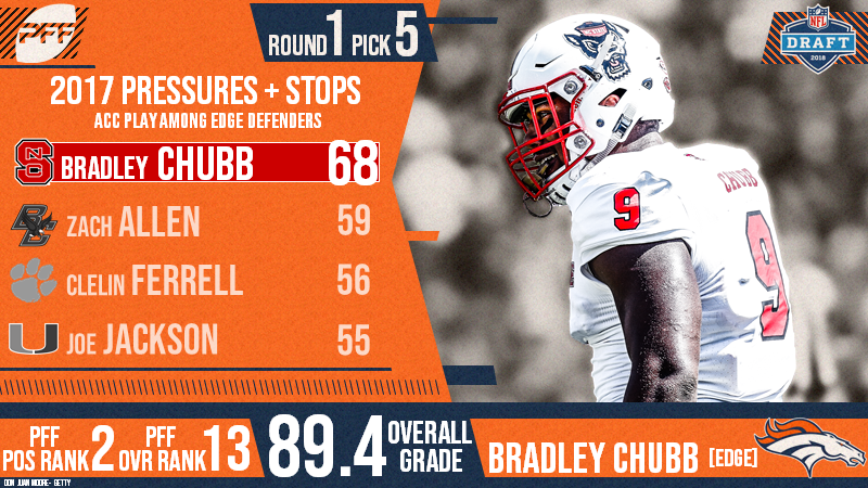 The Denver Broncos select Bradley Chubb fifth overall in the 2018 NFL Draft, NFL Draft