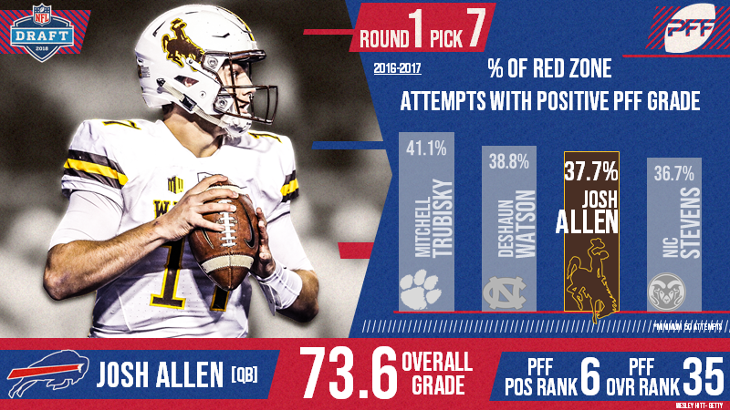 josh allen draft 2018