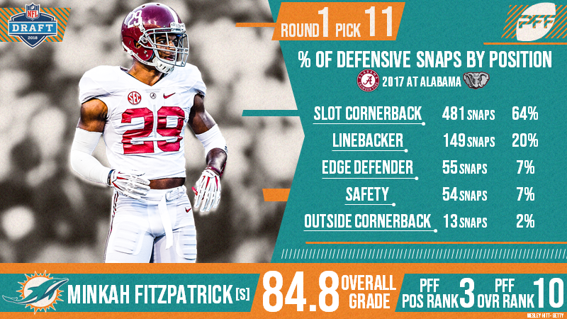 Minkah Fitzpatrick, Pittsburgh Steelers S, NFL and PFF stats