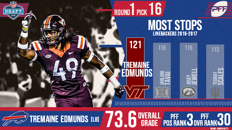 Tremaine Edmunds (@maine_savage23) / X