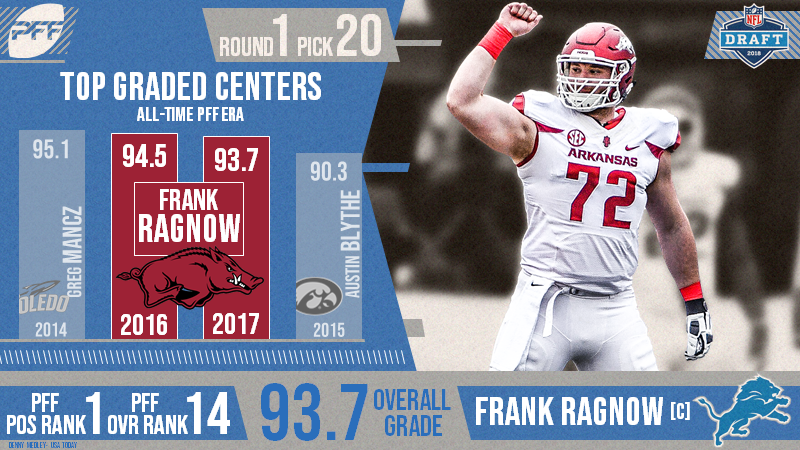 Detroit Lions NFL draft grades: Experts on Frank Ragnow pick