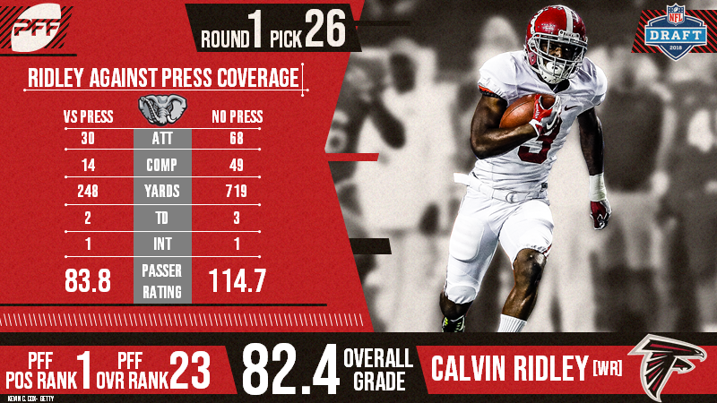 The Atlanta Falcons select Calvin Ridley 26th overall in the 2018