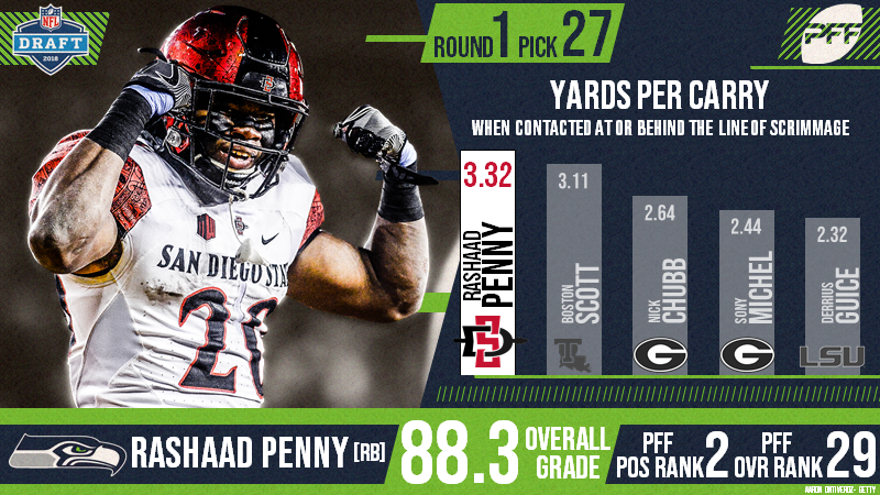 Rashaad Penny adds a different dimension to the backfield