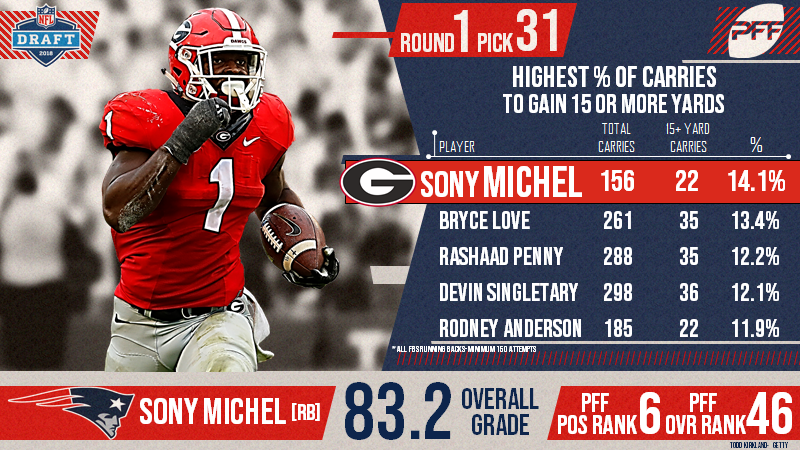 Rams get RB Sony Michel from Patriots for 2022 draft picks - The