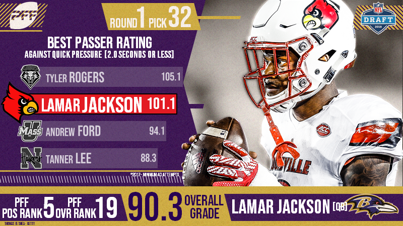 lamar jackson draft