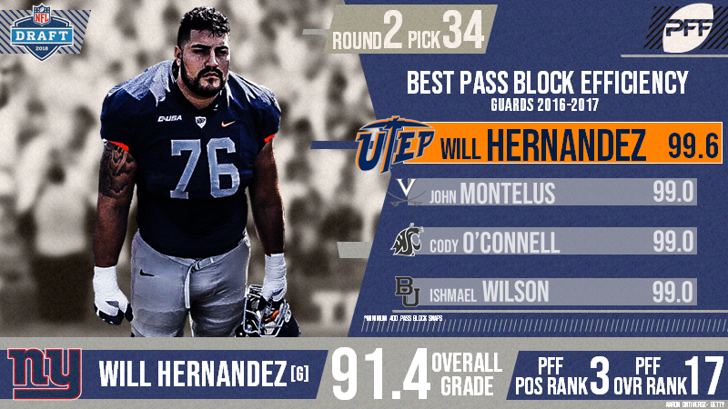 Will Hernandez selected by NY Giants with No. 34 pick in NFL Draft