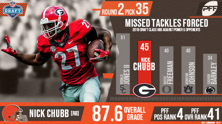 The Cleveland Browns Select Nick Chubb 35th Overall In The 2018 NFL Draft