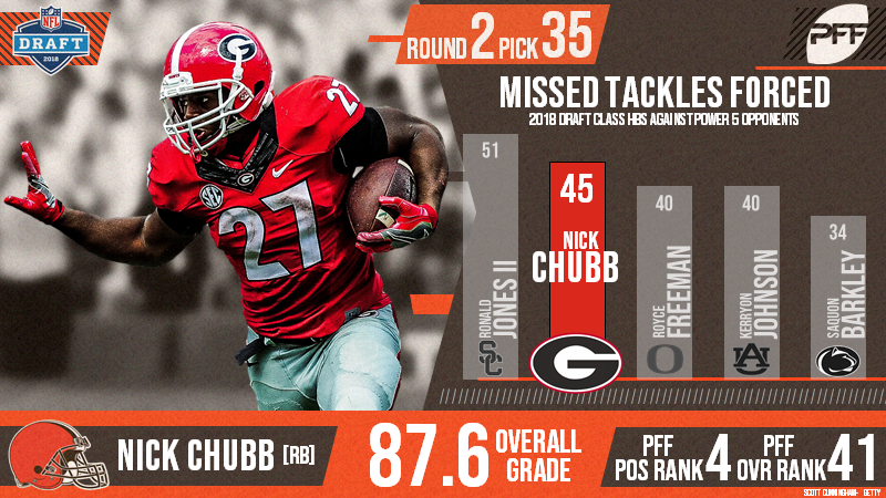 Browns draft pick profile: Nick Chubb - The Athletic