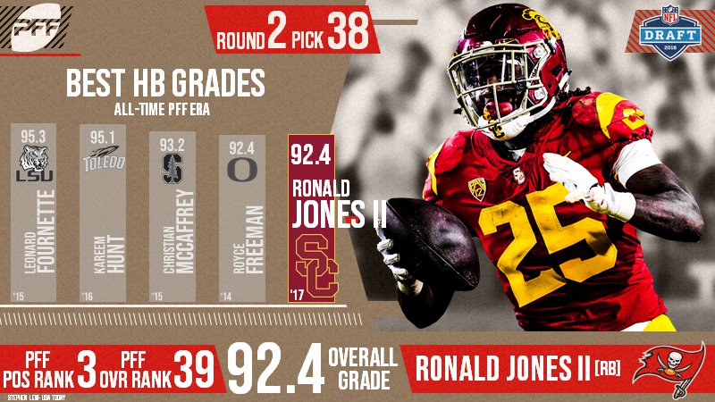 Report: Former Chiefs running back Ronald Jones signs with