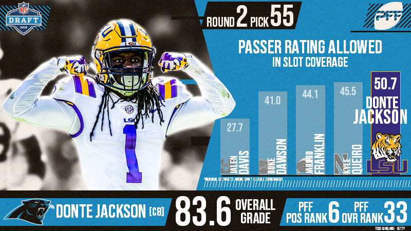 The Carolina Panthers select Donte Jackson 55th overall in the 2018 NFL  Draft, NFL Draft