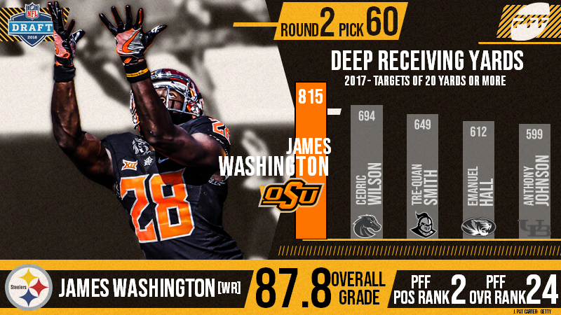 The Pittsburgh Steelers select James Washington 60th overall in the 2018  NFL Draft, NFL Draft