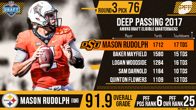 Mason Rudolph