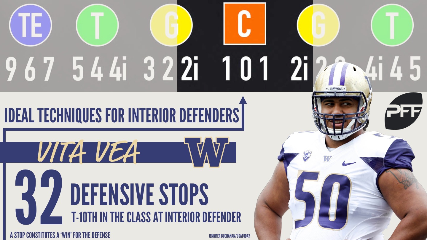 Ideal Technique - Vita Vea