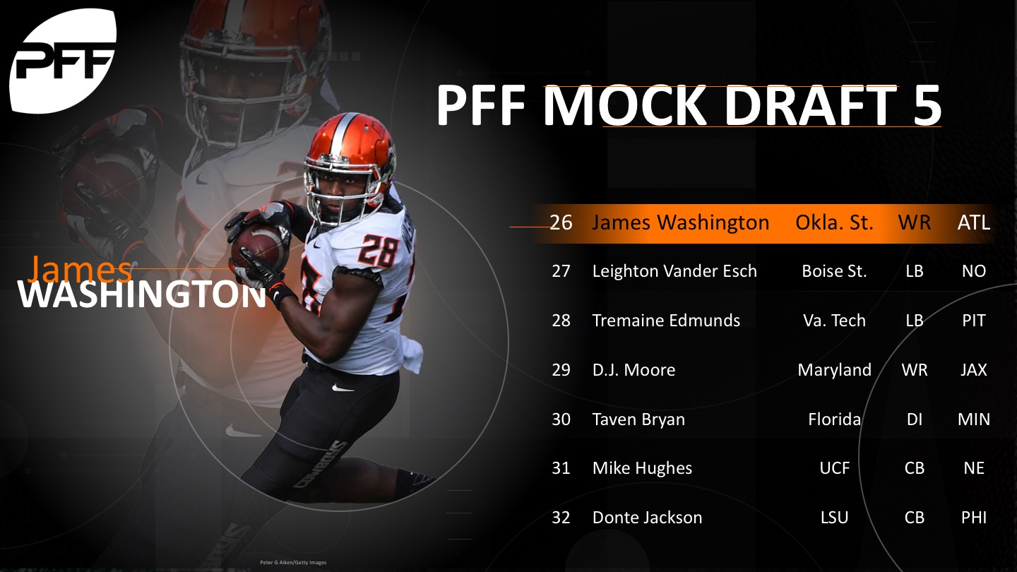 PFF 2018 NFL Draft Recap - Cleveland Browns