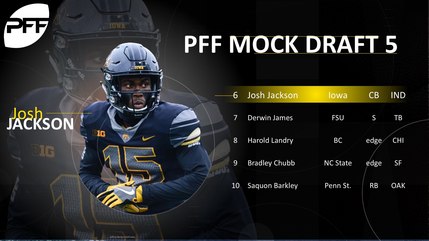 PFF 2018 NFL Mock Draft 3, NFL Draft