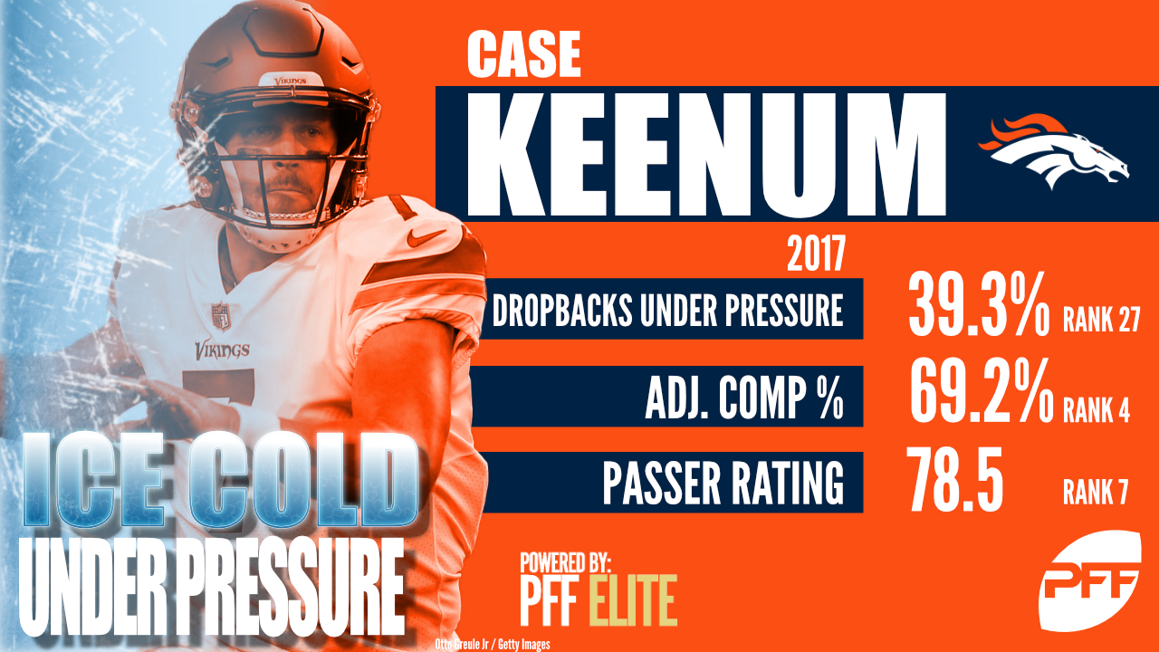 Cleveland Browns 2018 offseason moves, PFF News & Analysis