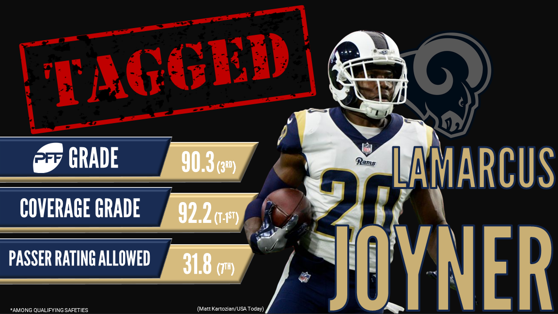 Rams PFF Grades: L.A. has a second-year star on their defense