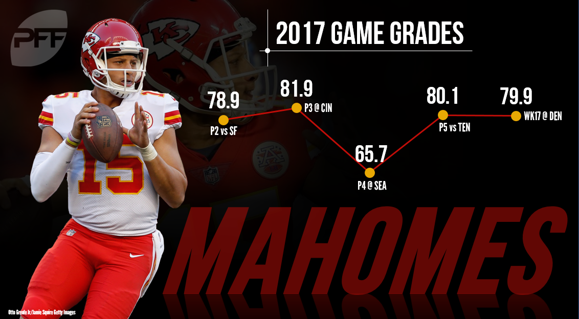 Patrick Mahomes