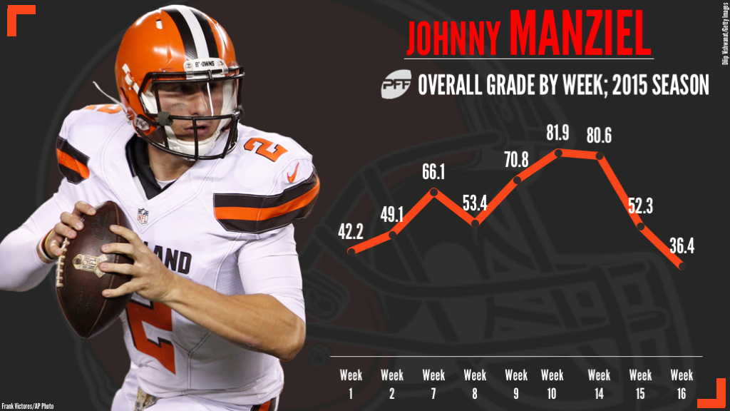 Johnny Manziel