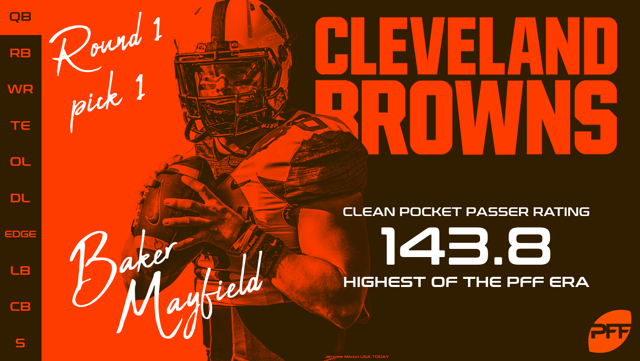 PFF 2018 NFL Draft Recap - Cleveland Browns