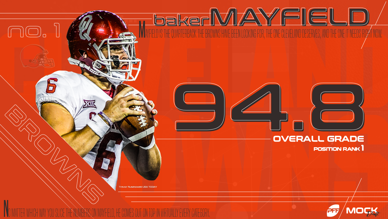 PFF Viewer Mock Draft: Top 5