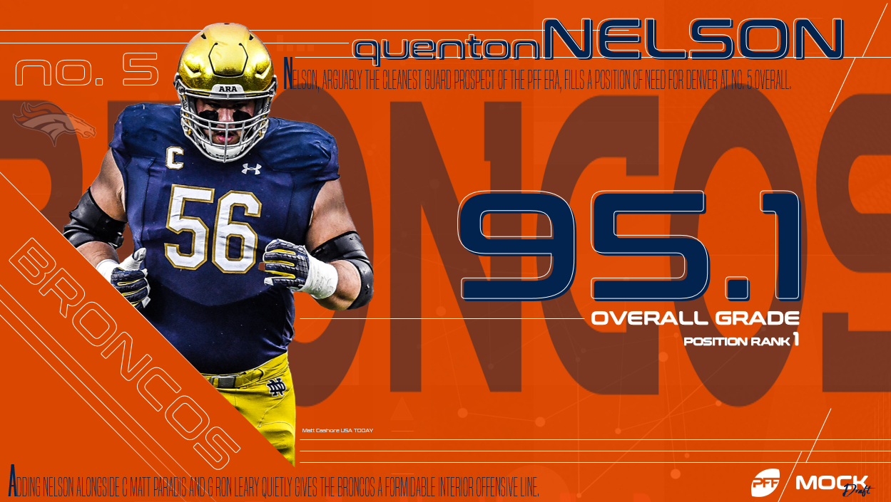 Quenton Nelson