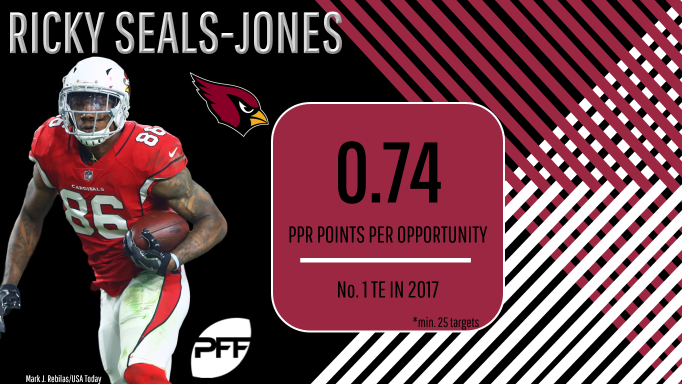 Jermaine Gresham, Arizona Cardinals TE, NFL and PFF stats