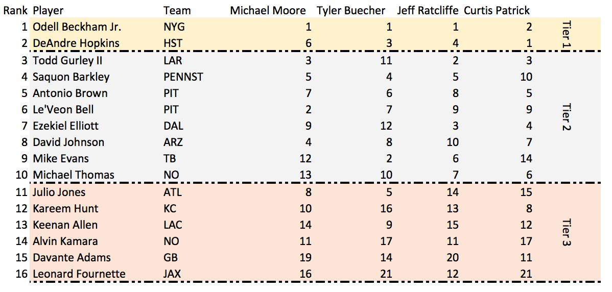 Dynasty Football Auction Draft Strategy