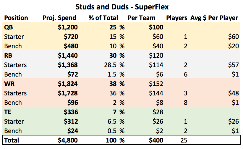 Best Auction Draft Cheat Sheet & Fantasy Tools