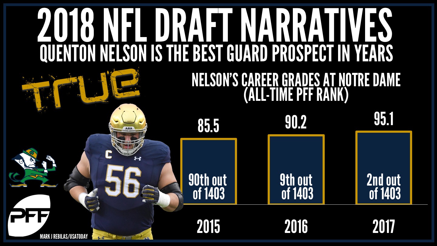 2018 NFL Draft narrative busters, NFL Draft