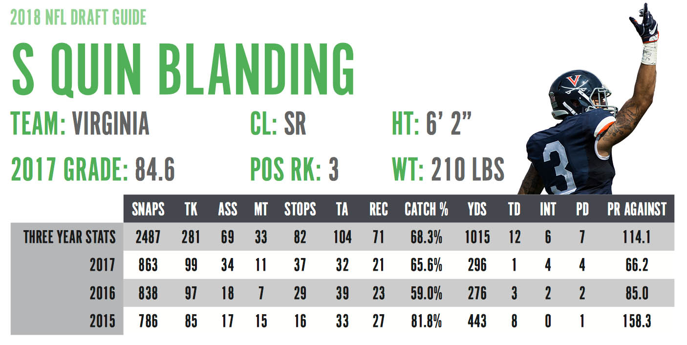 Quin Blanding