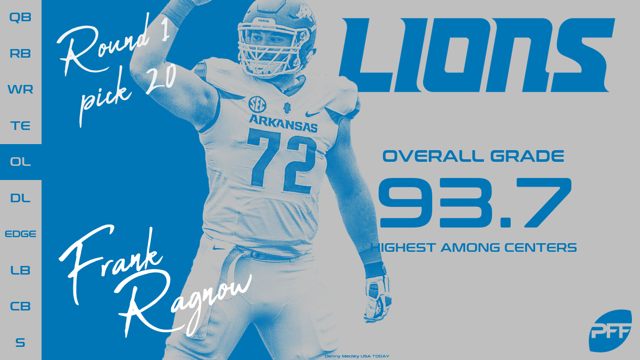 PFF's eight best picks of the 2018 NFL Draft's first round, NFL Draft