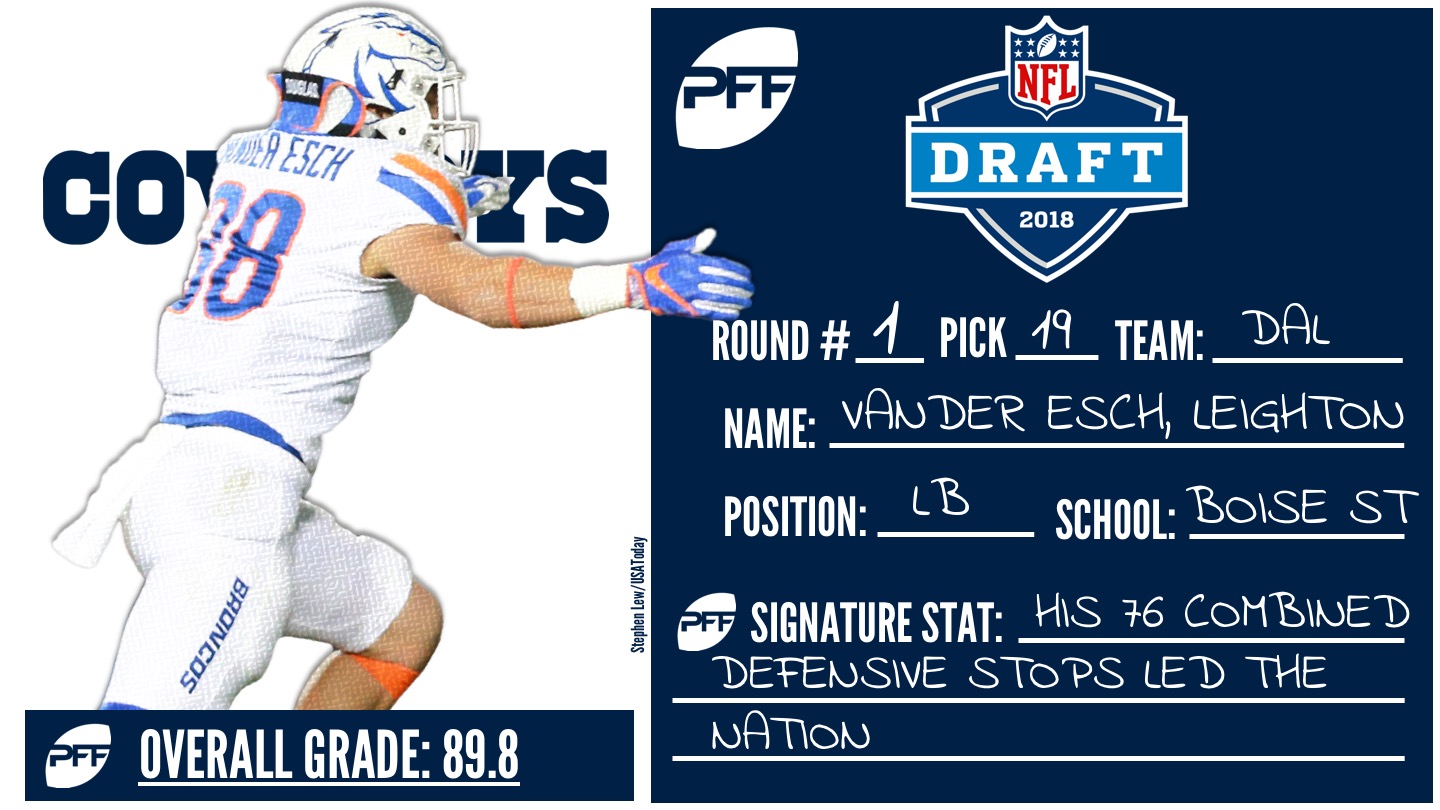 The Dallas Cowboys select Leighton Vander Esch 19th overall in the 2018 NFL  Draft, NFL Draft