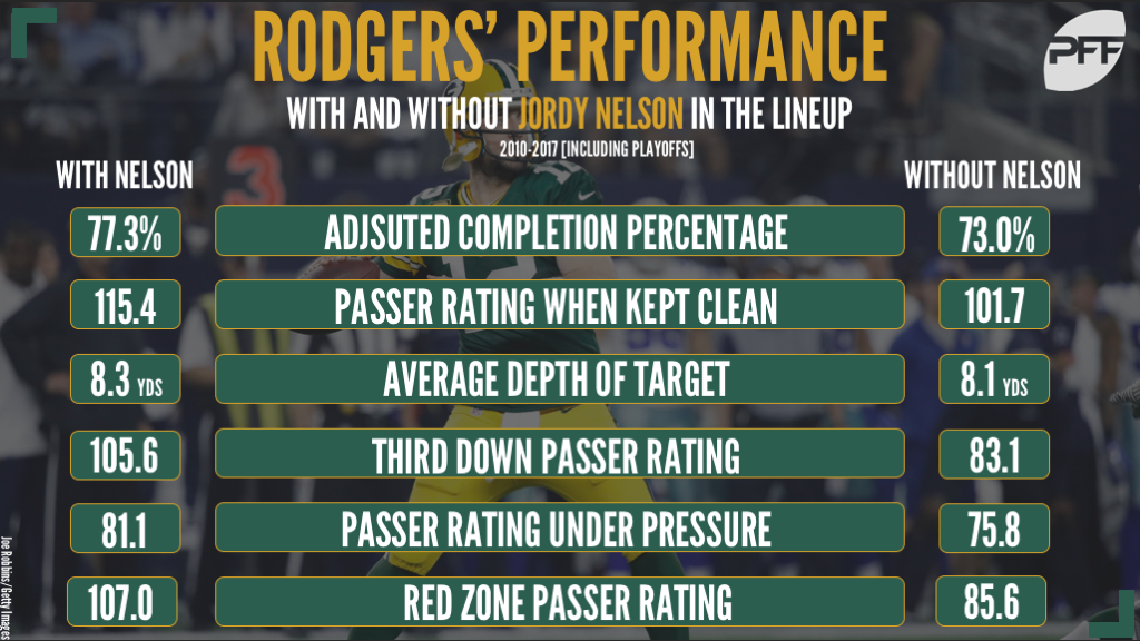 Aaron Rodgers & Jordy Nelson