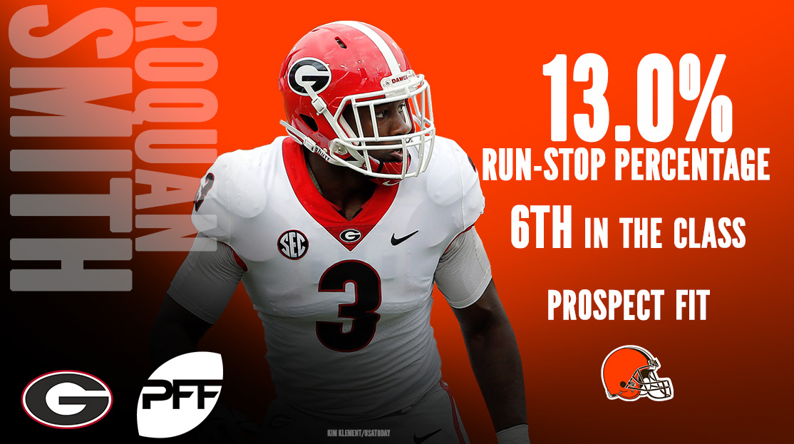 Roquan Smith