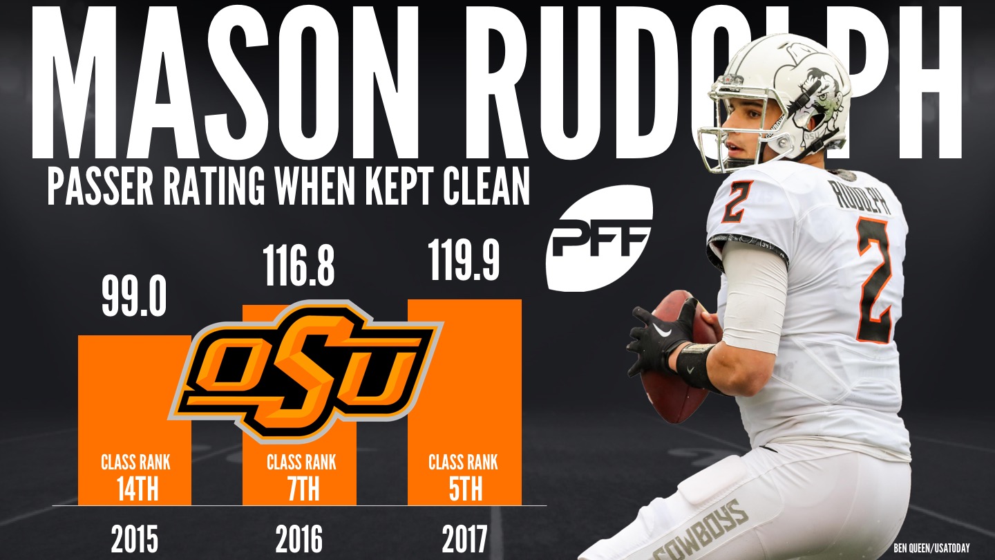 Steelers draft former OSU QB Mason Rudolph