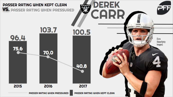 Derek Carr