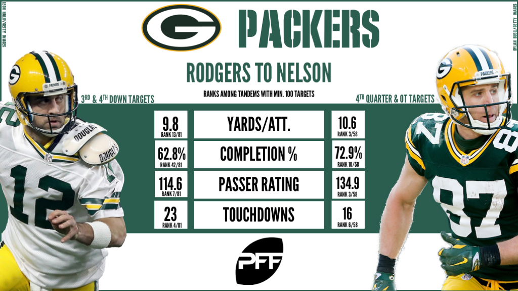 Jordy Nelson's chemistry with Aaron Rodgers is 'special'