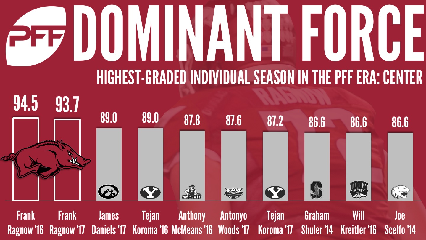 PFF Record Book — Defense: Highest-graded seasons at every