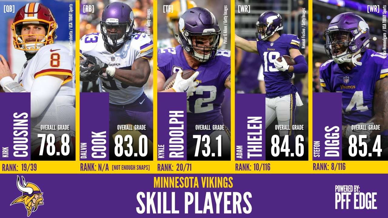 Minnesota Vikings 2018 offseason moves, PFF News & Analysis