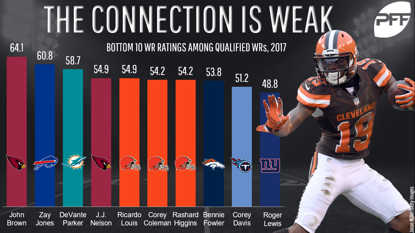 Metrics that Matter: Fantasy fun with PFF grades -- RB, Fantasy Football  News, Rankings and Projections