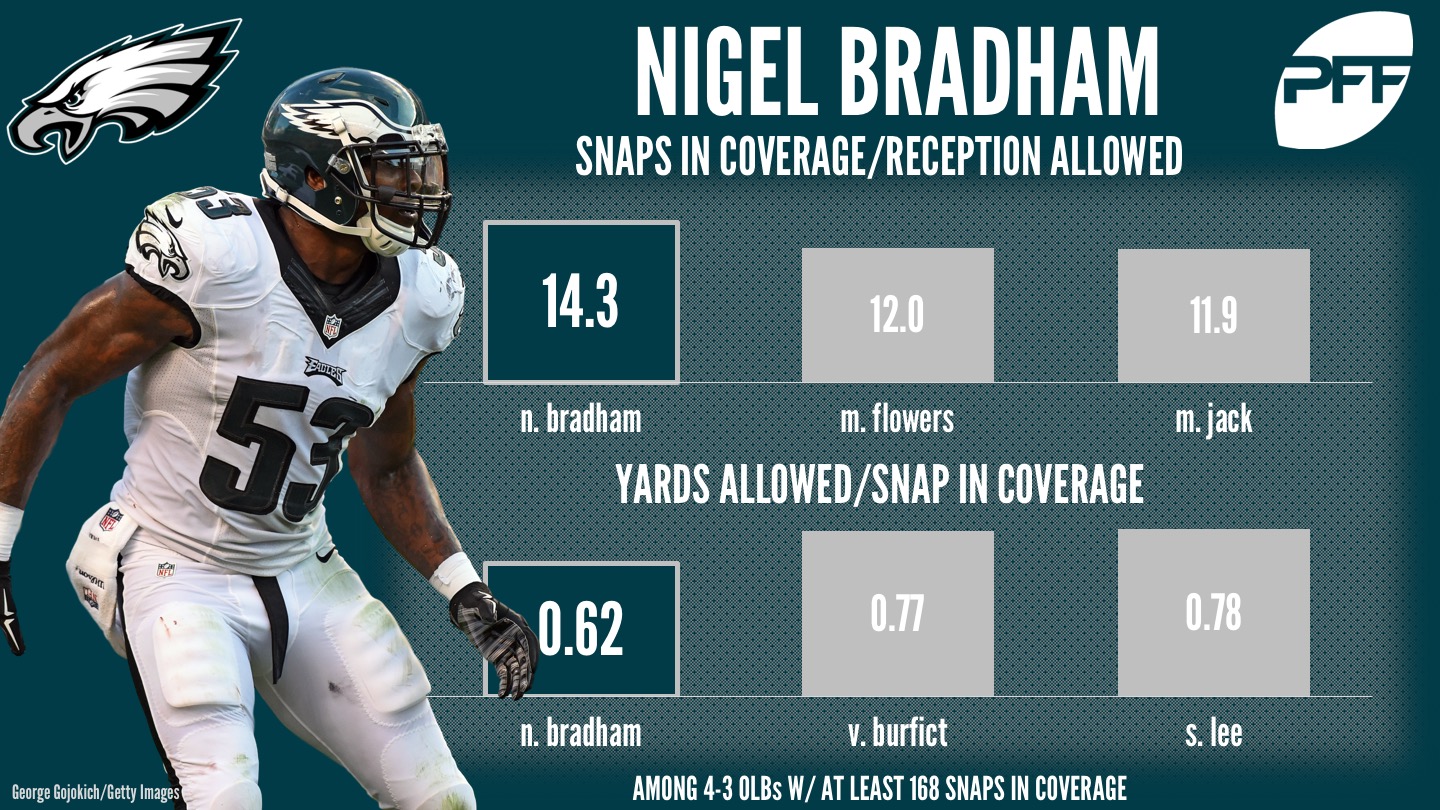 Nigel Bradham