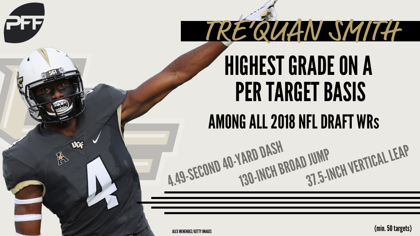 PFF College on X: How can the 49ers use their draft capital this