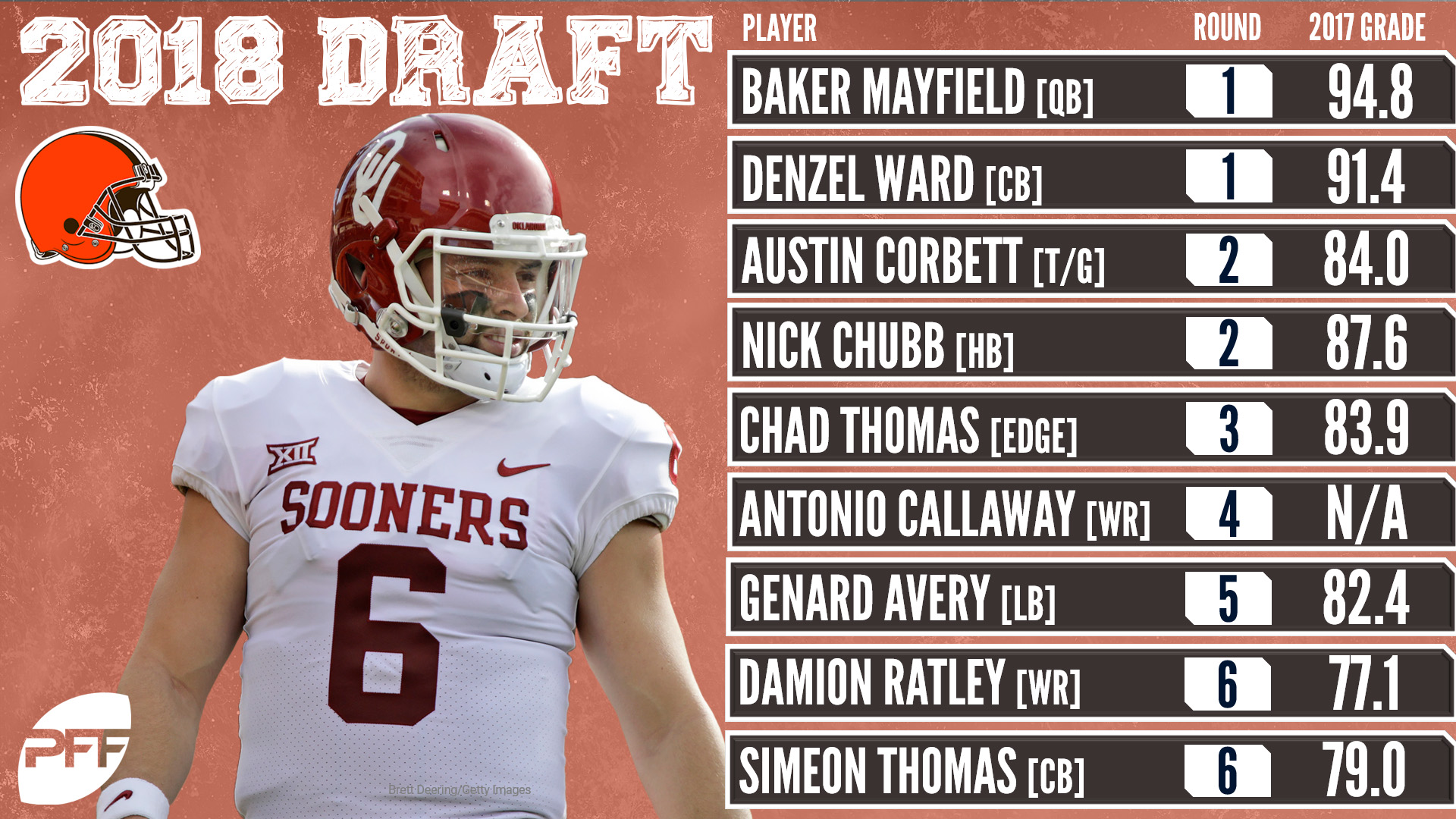 PFF 2018 NFL Draft Recap - Cleveland Browns