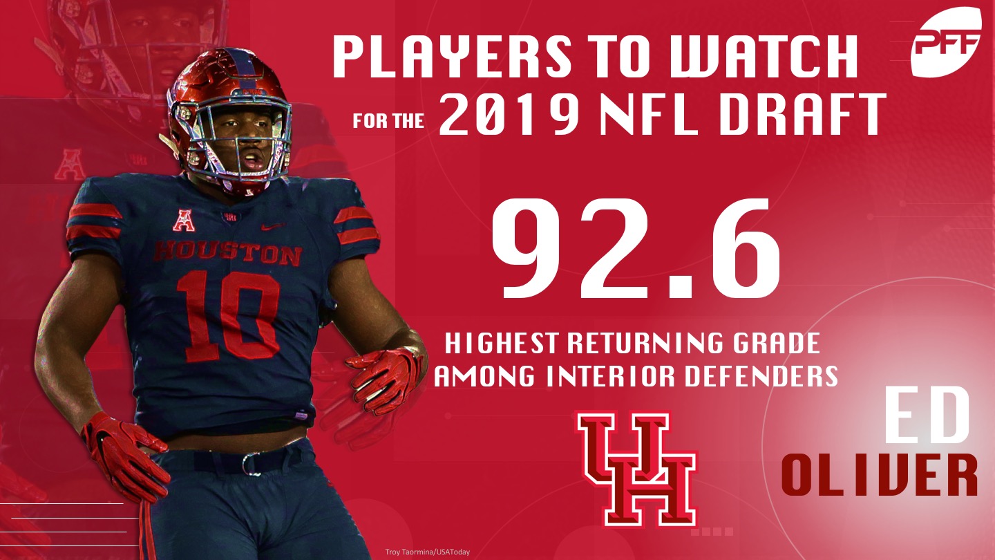 2019 NFL Draft – early players to watch, NFL Draft