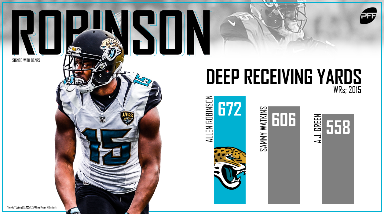 Allen Robinson