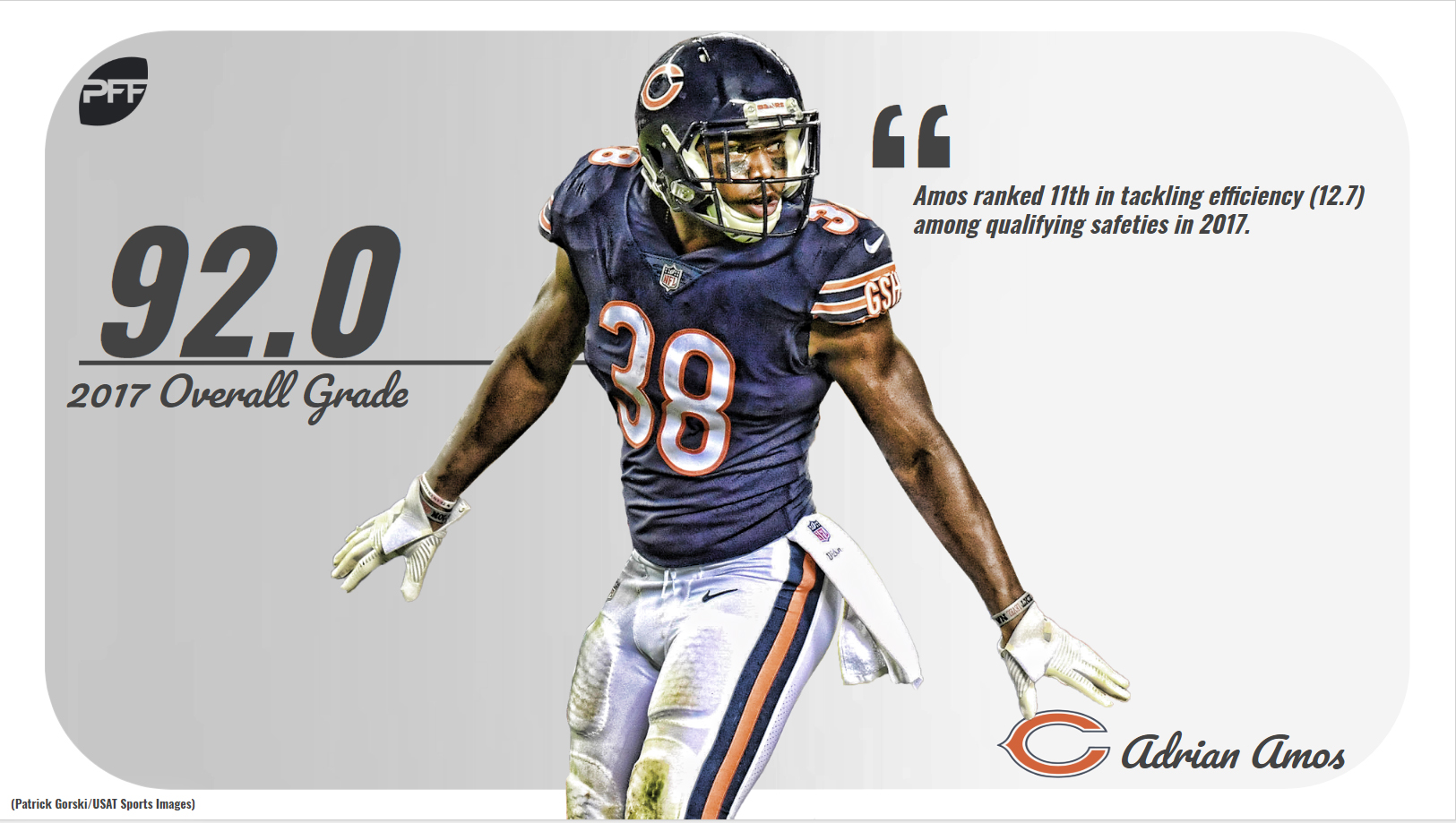 Chicago Bears: Is Adrian Amos an elite safety like PFF rates him?