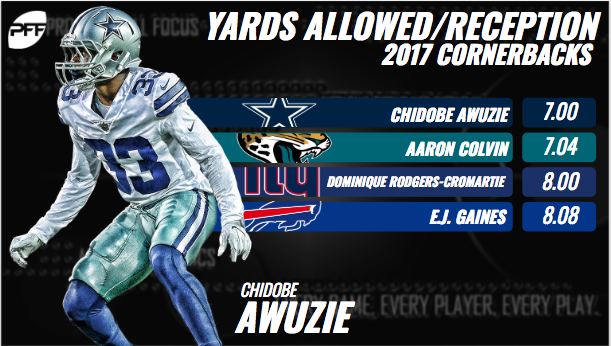 Chidobe Awuzie is set for a breakout season